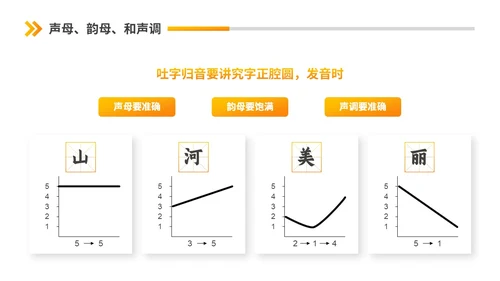 橙黄渐变节日商务风第26届全国推广普通话普通话培训PPT模板