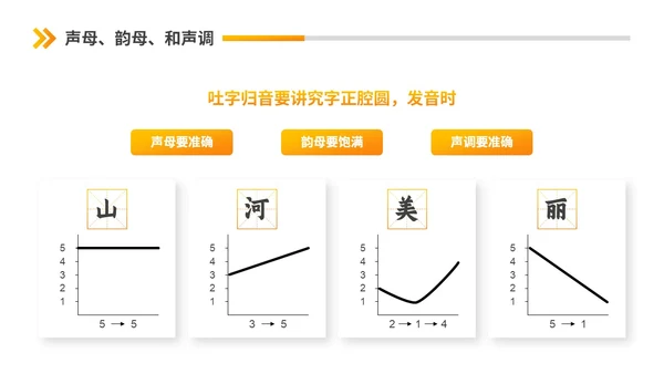 橙黄渐变节日商务风第26届全国推广普通话普通话培训PPT模板