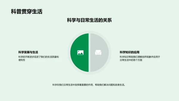 科学实践入门PPT模板