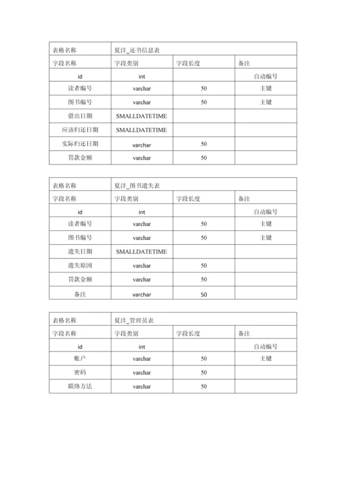 软件综合项目工程综合项目开发设计方案报告.docx