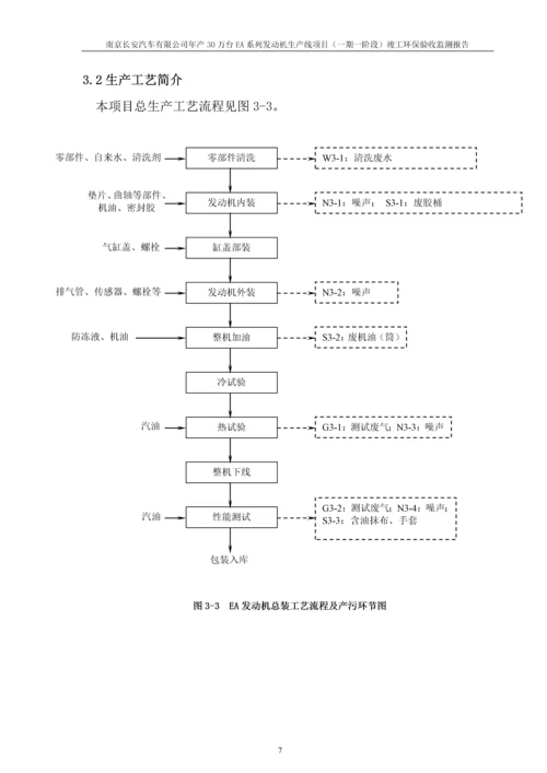 南京长安汽车有限公司年产30万台EA系列发动机生产线项目竣工环保验收监测报告.docx