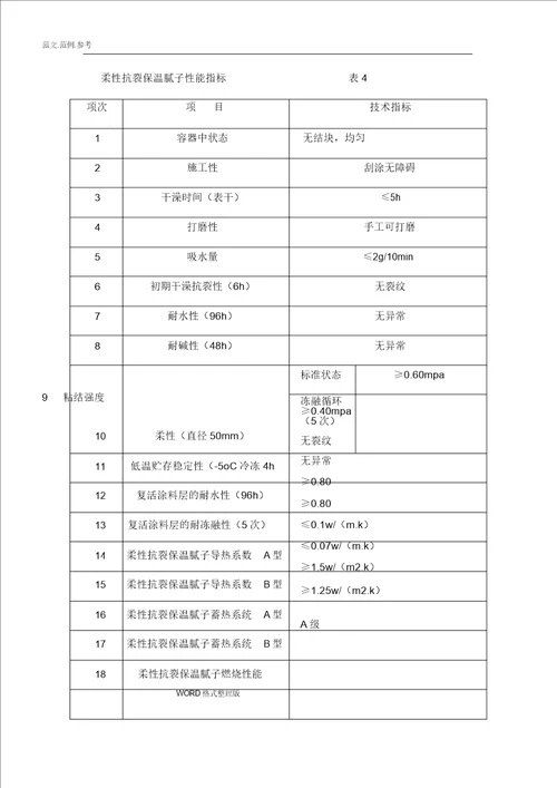 AD楼外墙保温腻子工程施工实施总结方案