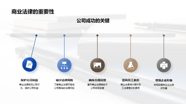 商业法律全解析