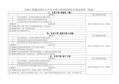 水利工程生产安全重大事故隐患判定标准试行水安监〔2017〕344号.docx