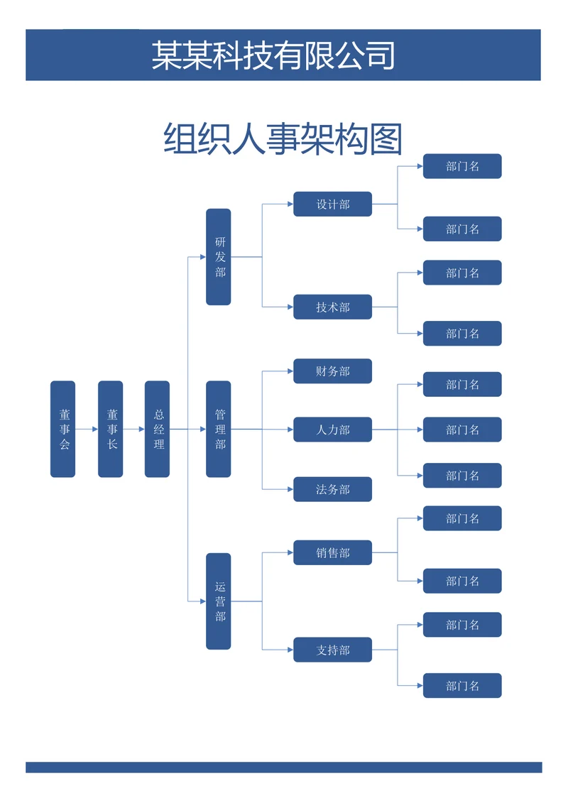 科技公司组织架构图