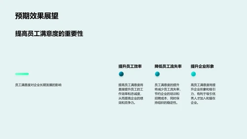 员工满意度优化措施PPT模板