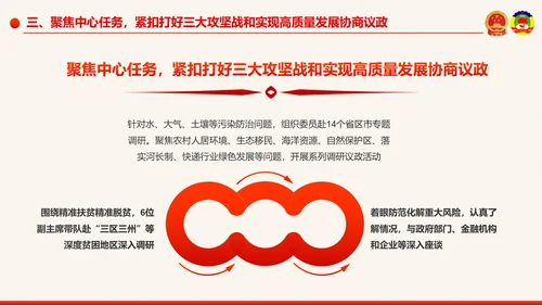 全国两会政协工作报告学习解读PPT模板