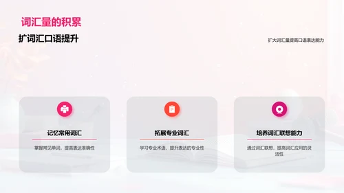英语口语实战报告PPT模板