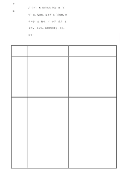 幼儿园游戏材料配备大全.docx