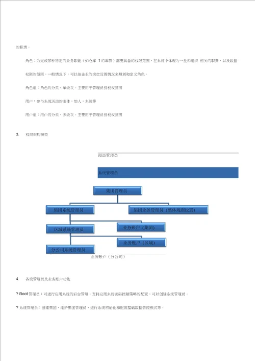 权限管理解决方案