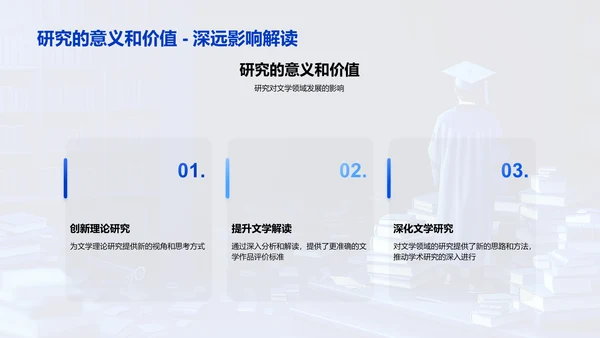文学研究开题答辩PPT模板