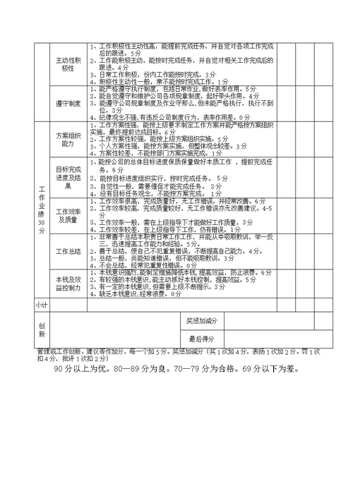 管理人员考评表