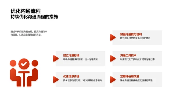 金融管理沟通策略