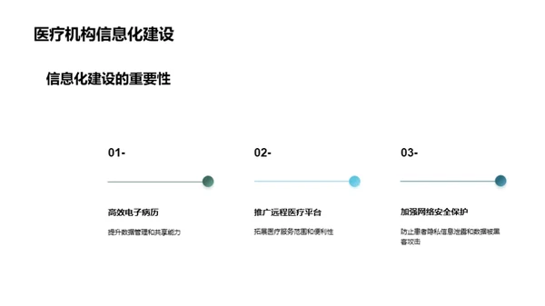 科技数码在医疗领域的应用