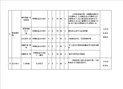 更换膨胀节施工方案