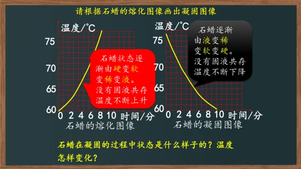 八年级上册物理课件 3.2 熔化和凝固（人教版）22页ppt