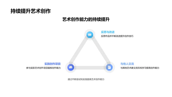 艺术创作实践课程