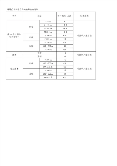 采购苗木验收标准