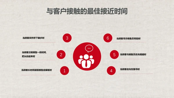 红色销售技巧培训PPT模板