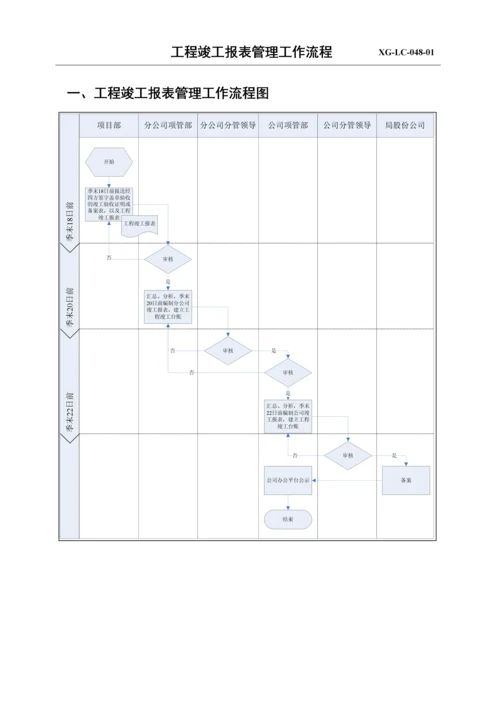 工程竣工报表管理工作流程2.docx