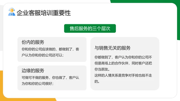 企业售后客服话术话务员培训PPT模板