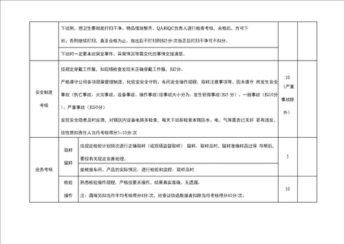 质量管理部绩效考核方案