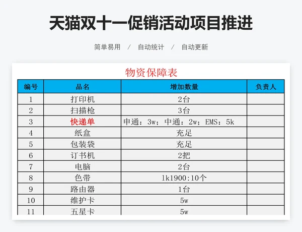 天猫双十一促销活动项目推进