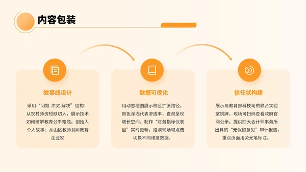 橙色卡通风教育融资宣传方案PPT