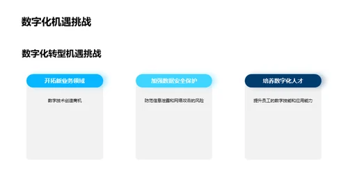 掌握数字化转型