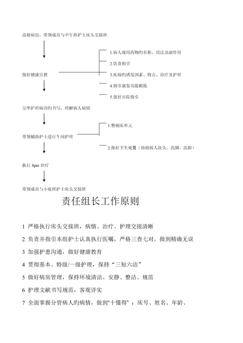 儿科护理人员岗位基本职责与标准流程.docx