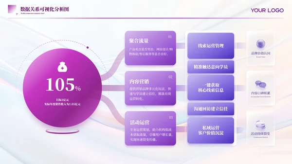 紫色简约风数据表格PPT版式合集