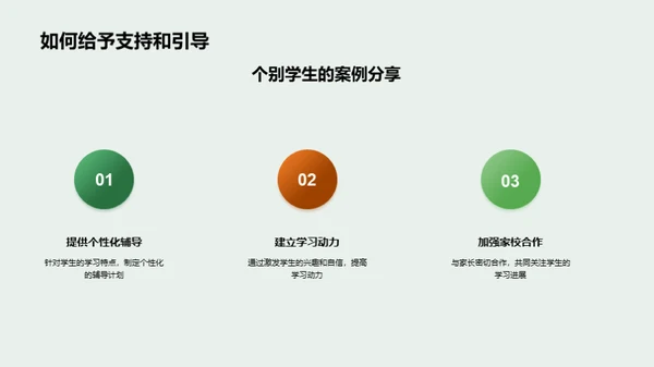 班级成长蓝图