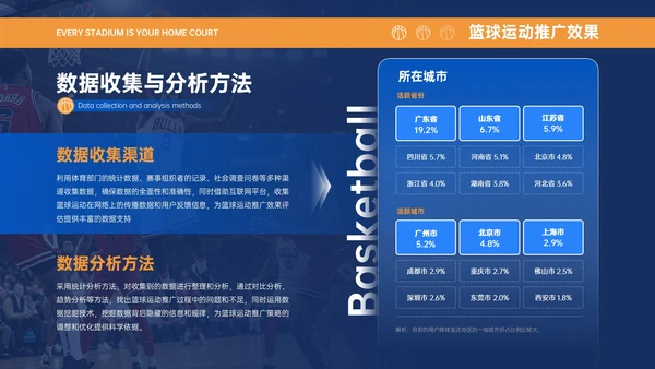 蓝橙色商务简约风篮球运动推广活动策划PPT模板