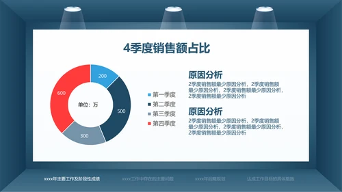 蓝色简约财务总监工作汇报PPT模板