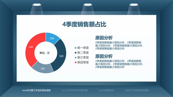 蓝色简约财务总监工作汇报PPT模板