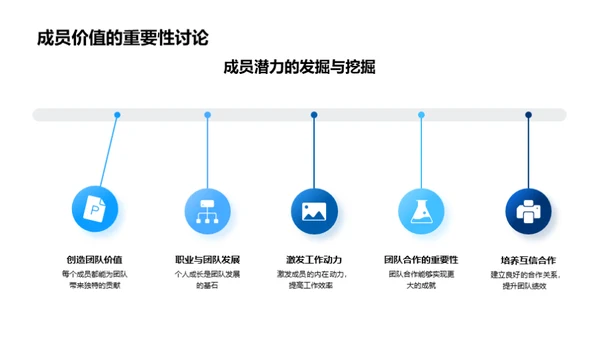 团队协力：进步之旅