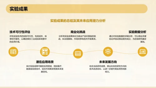 橙色3D风本科生药学毕业答辩通用PPT模板