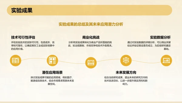 橙色3D风本科生药学毕业答辩通用PPT模板