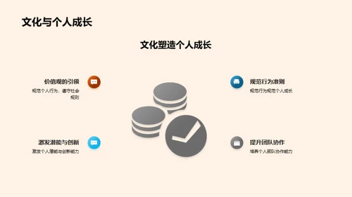 文化驱动金融业成功