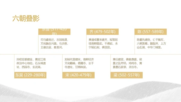 南京旅游攻略介绍PPT模板
