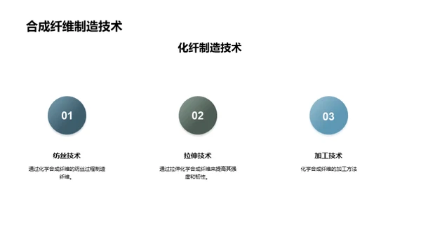 探索生物化学纤维新境界