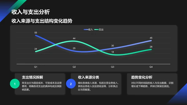 绿色商务风财务金融工作总结PPT模板