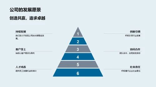 构筑梦想：我们的企业之旅