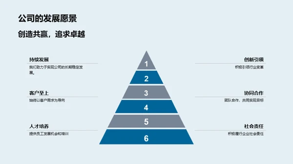 构筑梦想：我们的企业之旅