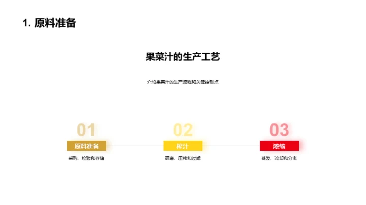 果菜汁制造全解析