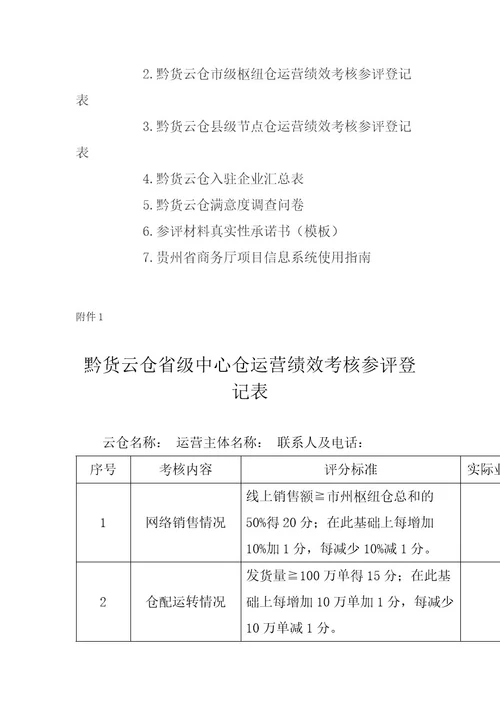 贵州省电商供应链云仓服务体系20222023年度运营绩效考评方案