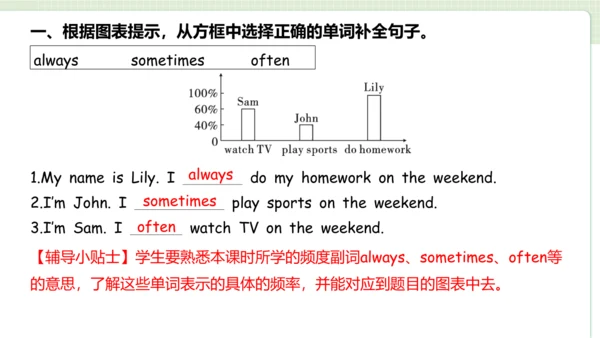 Unit 1 My day Part Part B Let's learn课件（33张PPT)