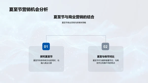 夏至新媒体传播PPT模板