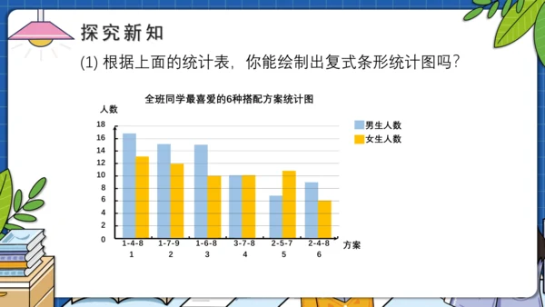 8.3营养午餐（教学课件）四年级数学下册 人教版(共17张PPT)