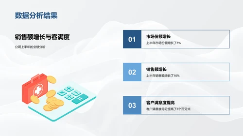 汽车销售半年报告PPT模板